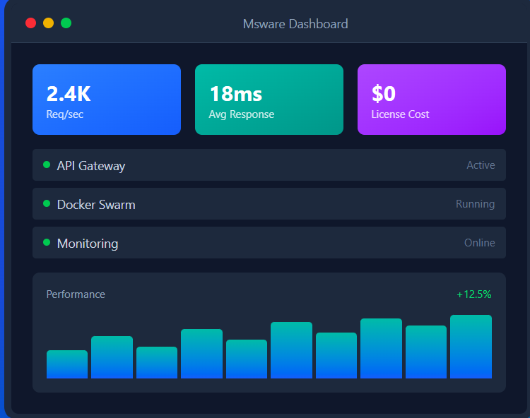 Msware Dashboard