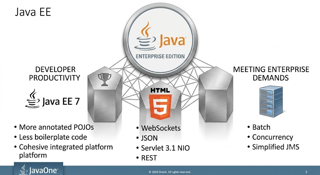 Custom JEE Solutions