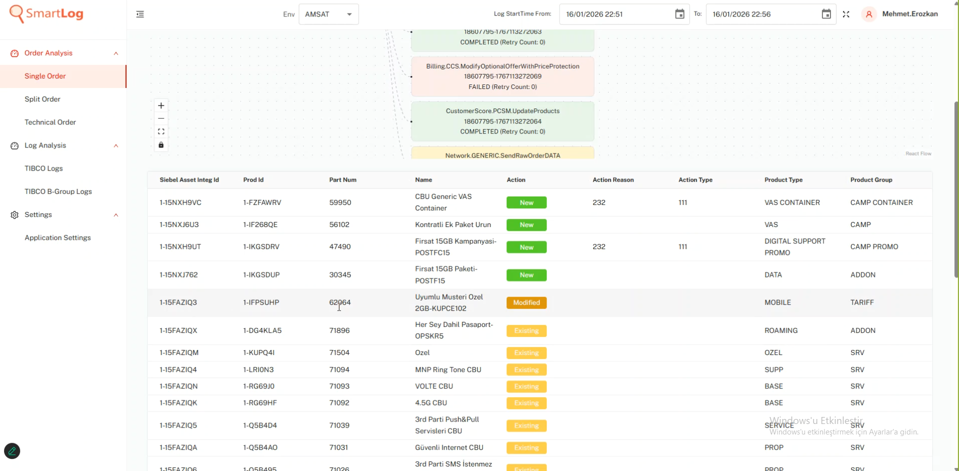 Siebel Assets Table