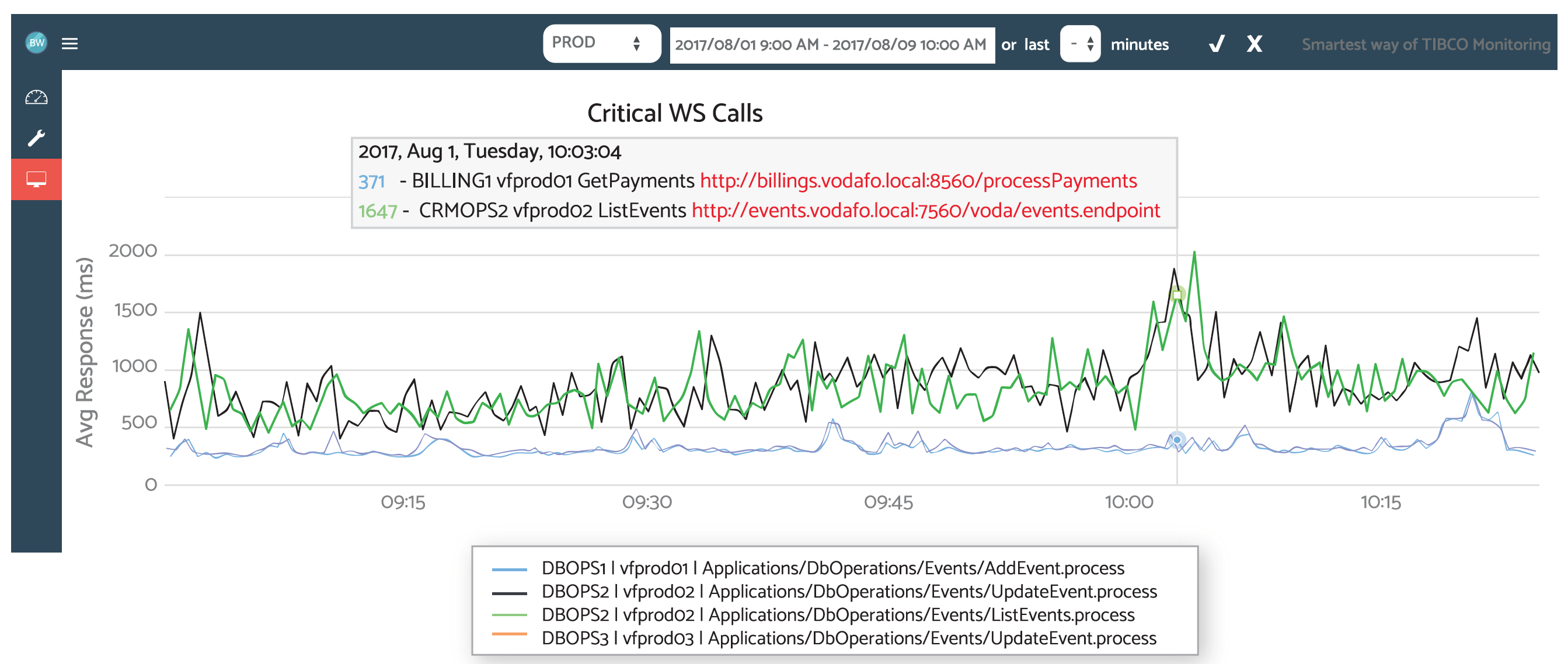 Critical WS Calls