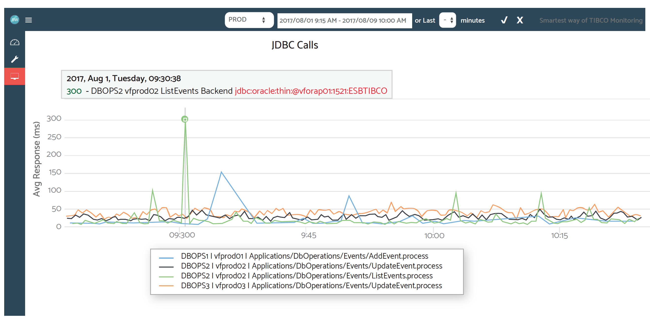 JDBC Calls