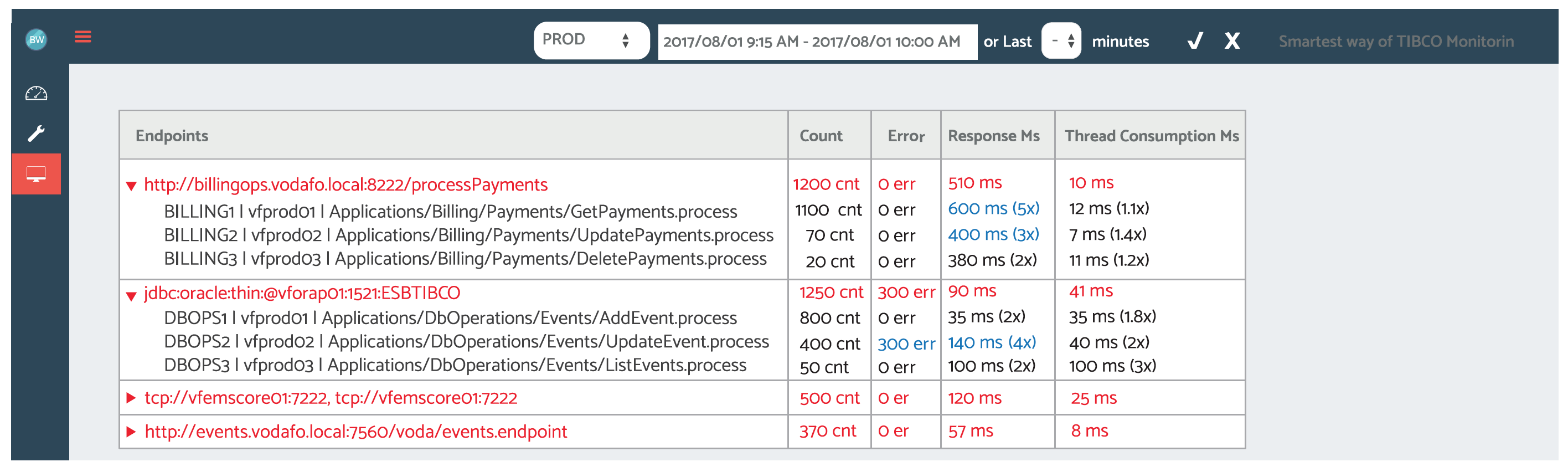 Monitoring Pages