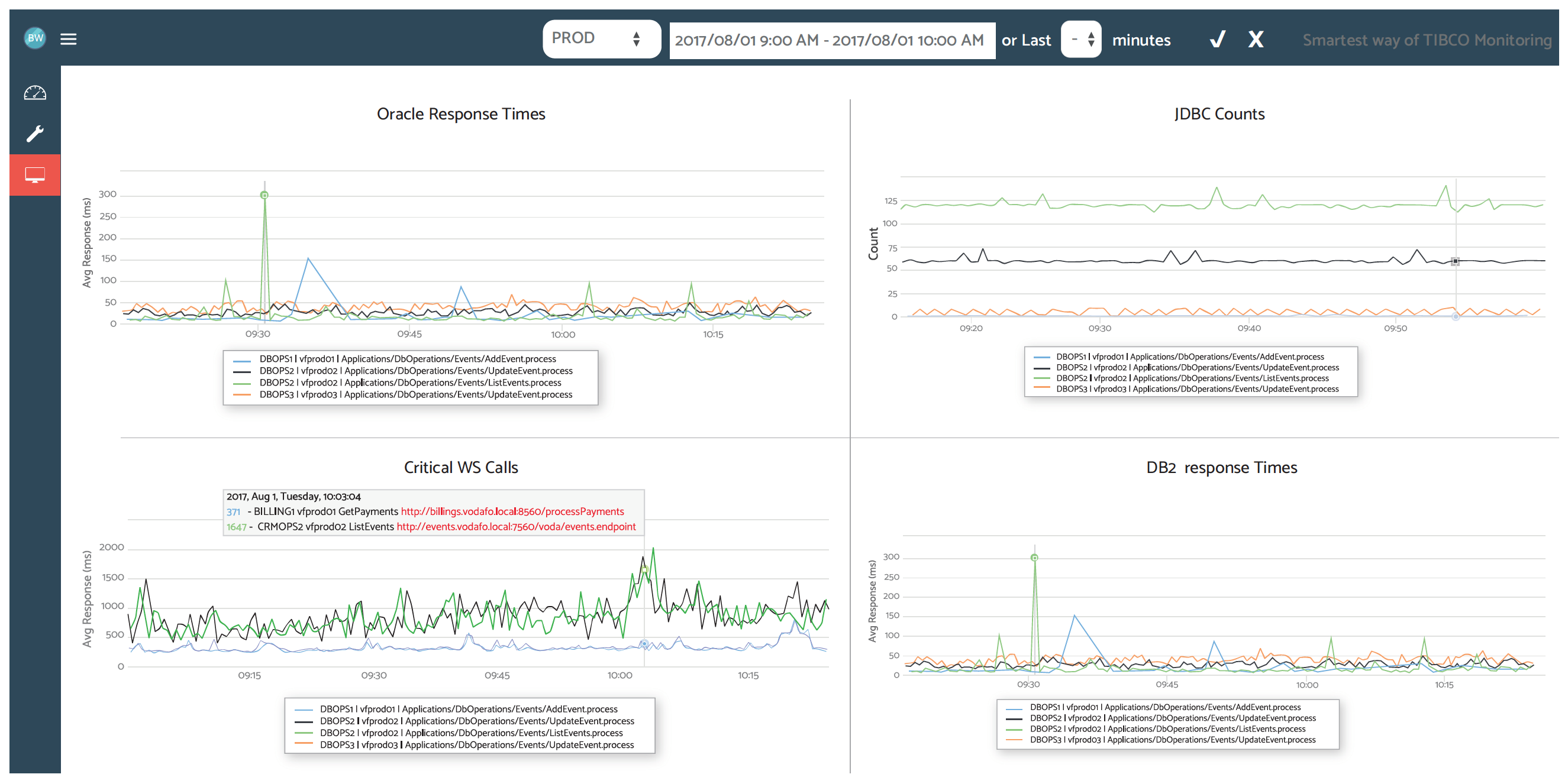 Monitoring Pages