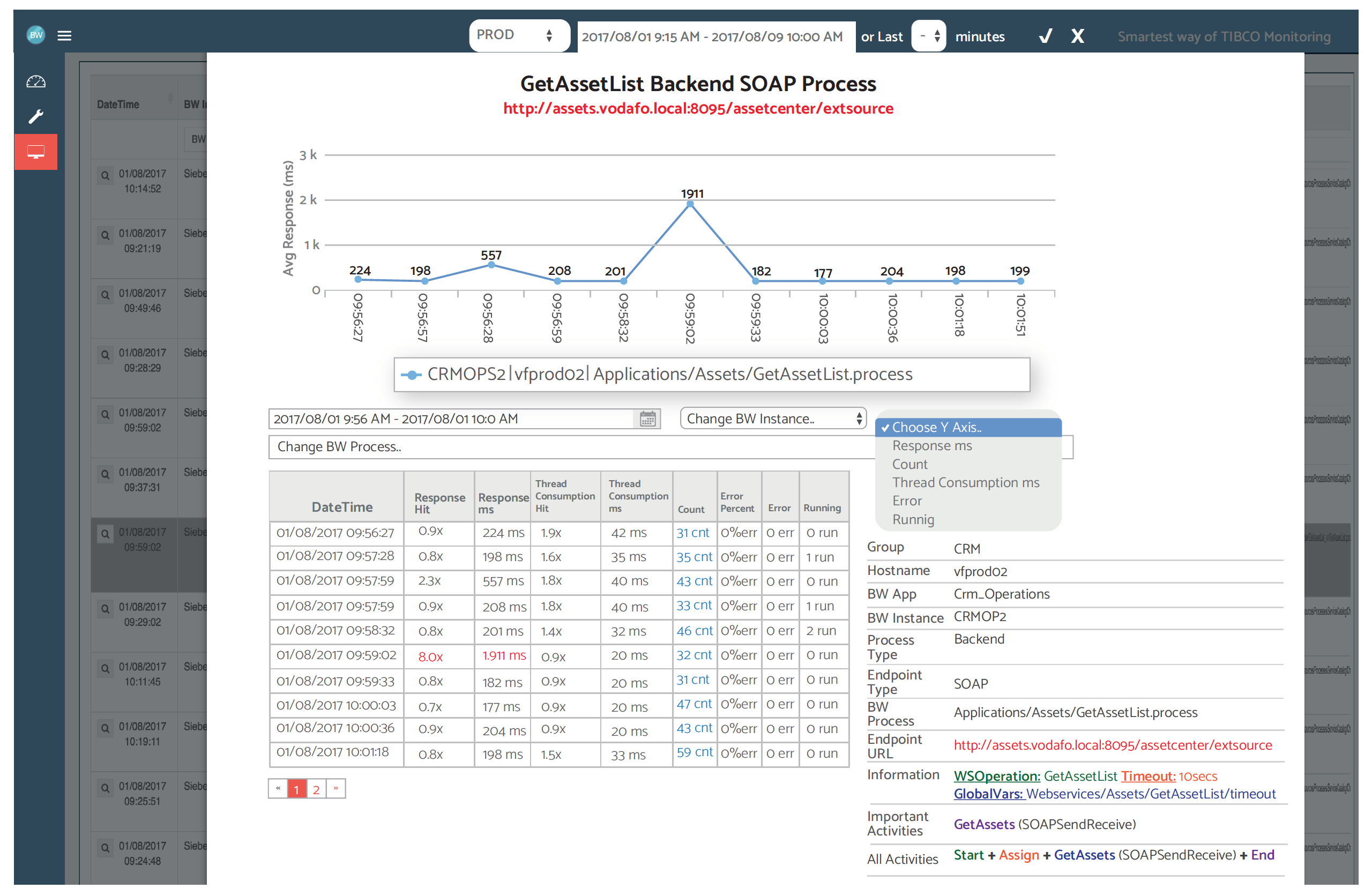 Process Analysis