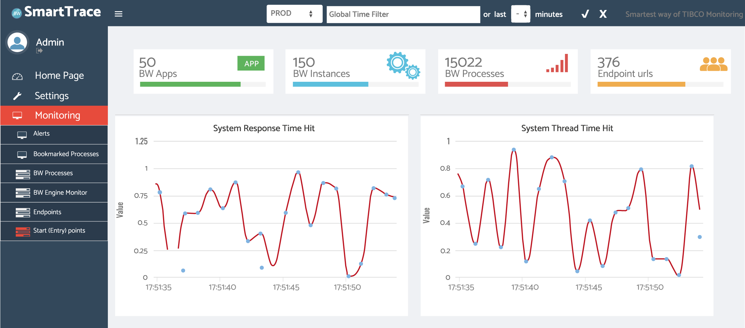 SmartTrace Dashboard